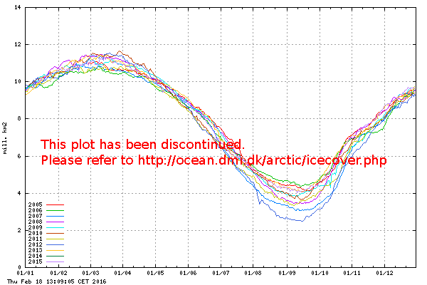 http://ocean.dmi.dk/arctic/plots/icecover/icecover_current.png