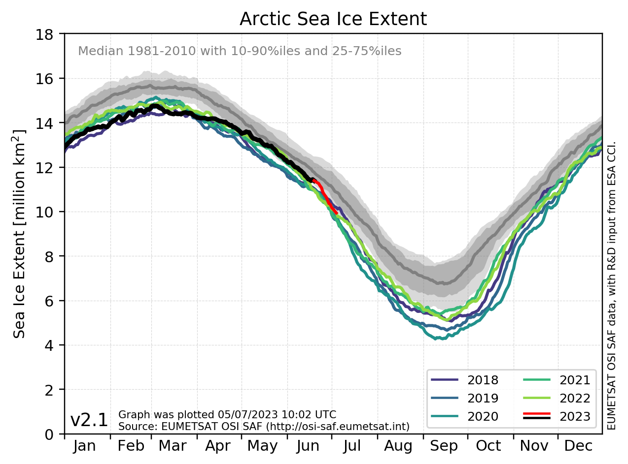 http://ocean.dmi.dk/arctic/plots/icecover/icecover_current_new.png