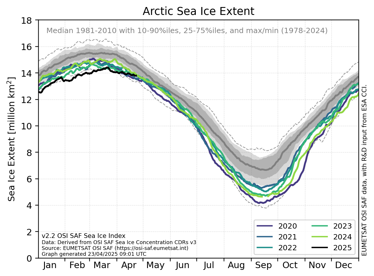 Sea Ice Extent