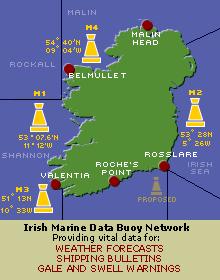 Irish buoys