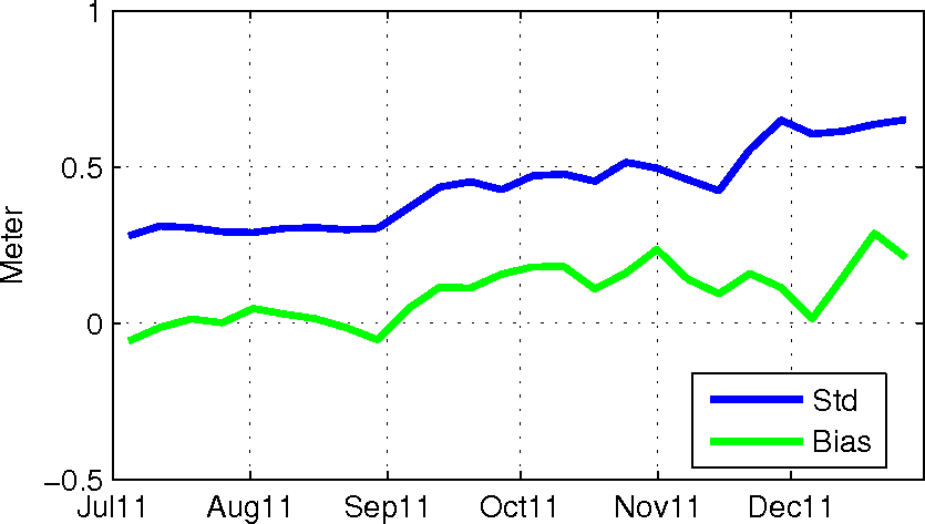 Statistics for period:2011_07-12