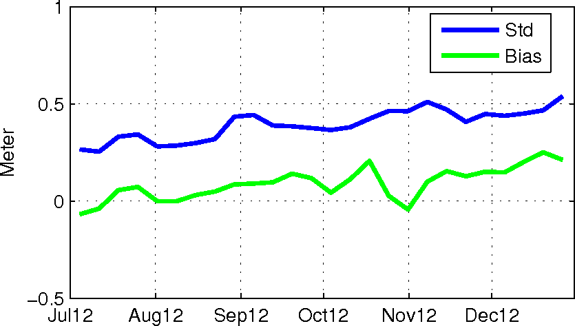 Statistics for period:2012_07-12