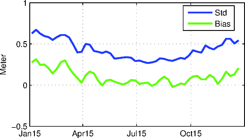 Statistics for period:2015_01-12