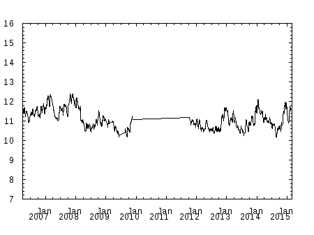 Sorry, no time series available.
