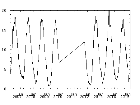 Sorry, no time series available.