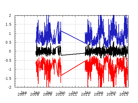 Sorry, no time series available.