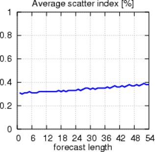 no scatter index plot