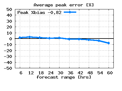no peakpct error plot