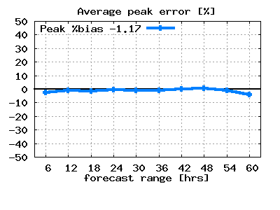 no peakpct error plot