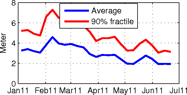 2011_01-06 statistics