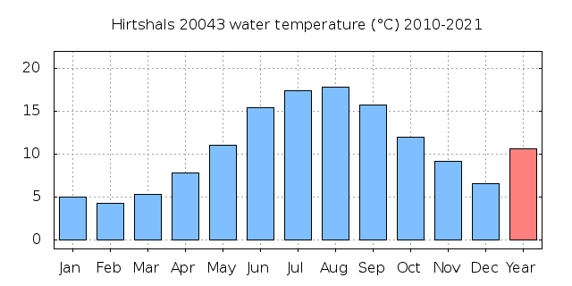 20043: no data