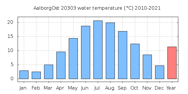 20303: no data