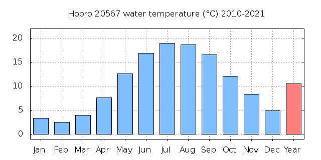 20567: no data