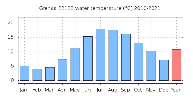 22122: no data